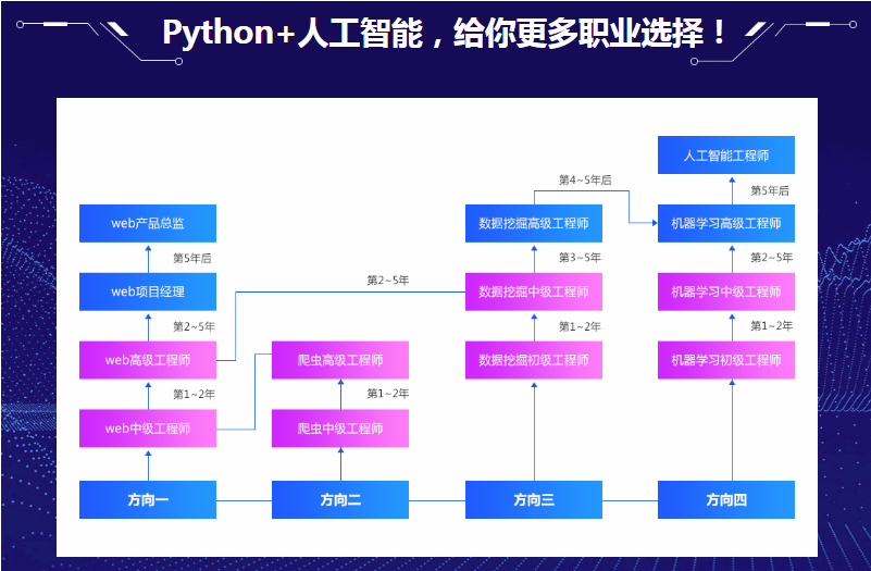 自动化游戏脚本：Python人工智能实现自动游戏操作