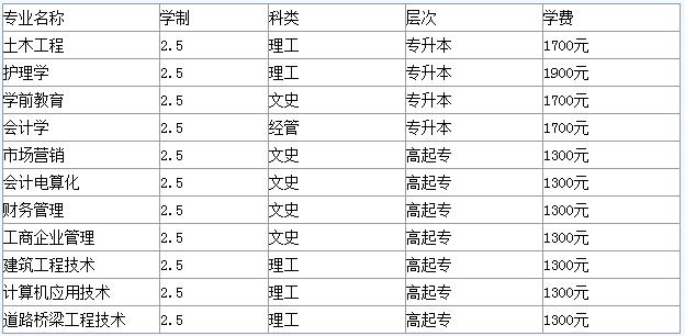 硕士业论文写作与时间安排攻略：从构思到答辩的全过程规划