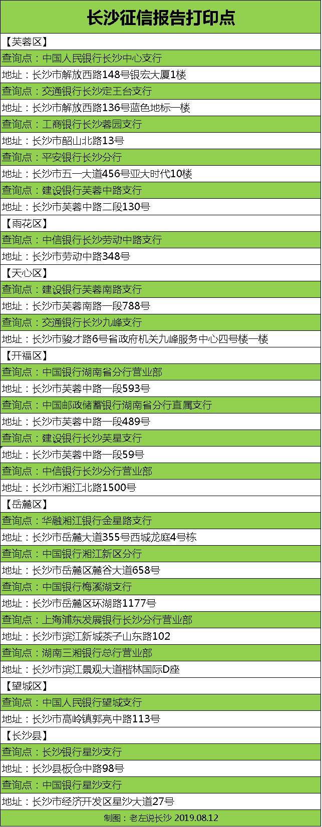 个人报告查询：全国打印网点名单一览，哪些地方可提供报告打印服务？