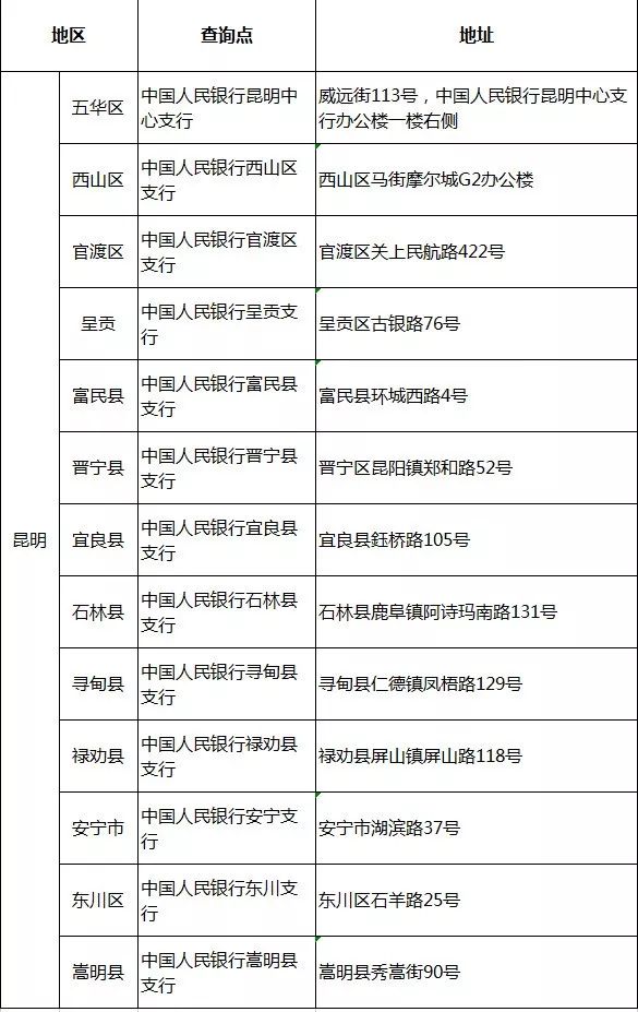 个人报告自助查询打印网点大全：全国报告自助打印地点及网点列表