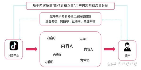 全方位AI抖音内容创作攻略：从策划到执行的完整指南