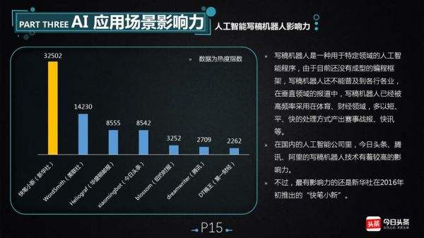 有数据ai生成报告的软件吗：安全且能生成数据的软件推荐