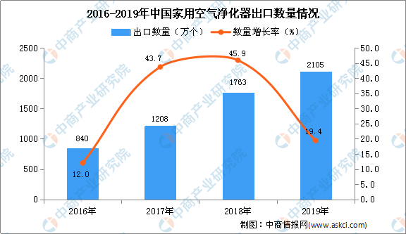 中国AI视觉技术综合评估报告：行业现状、厂商竞争与未来发展趋势分析