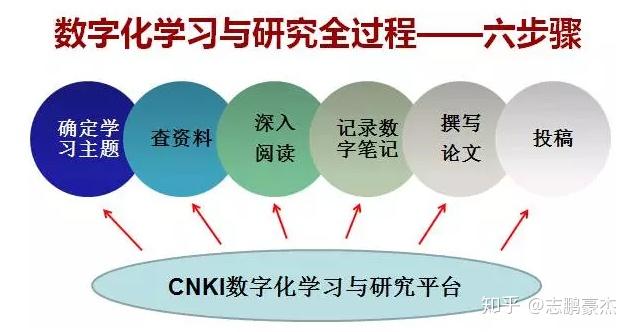 推荐研究工具：哪些论文写作软件能高效生成开题报告？