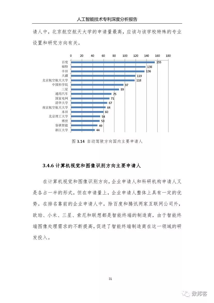 人工智能科研设深度专访报告与智能文库总结综述