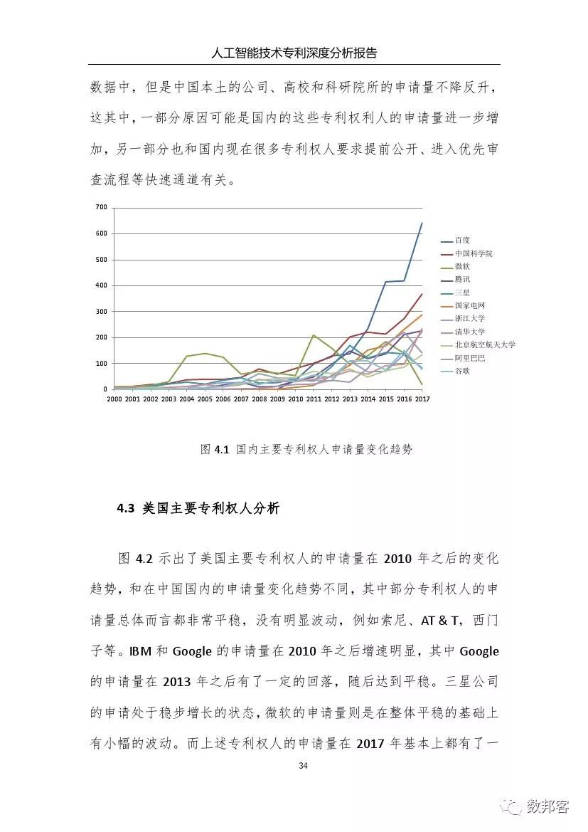 人工智能科研设深度专访报告与智能文库总结综述