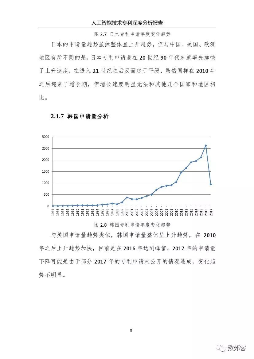 人工智能科研设深度专访报告与智能文库总结综述