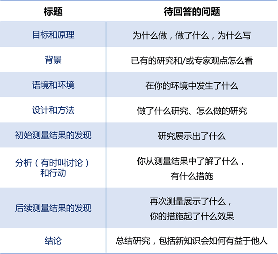 发表论文目录：撰写与查找完整指南及内外页区别解析