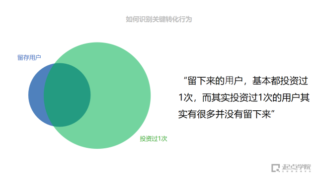 全面解析AIDA模型在市场营销中的应用：提升转化率与用户互动的策略指南