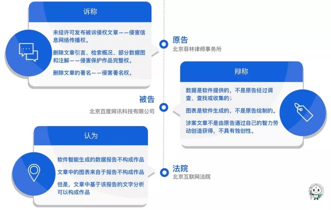 ai绘画版权案件分析报告：撰写指南与总结