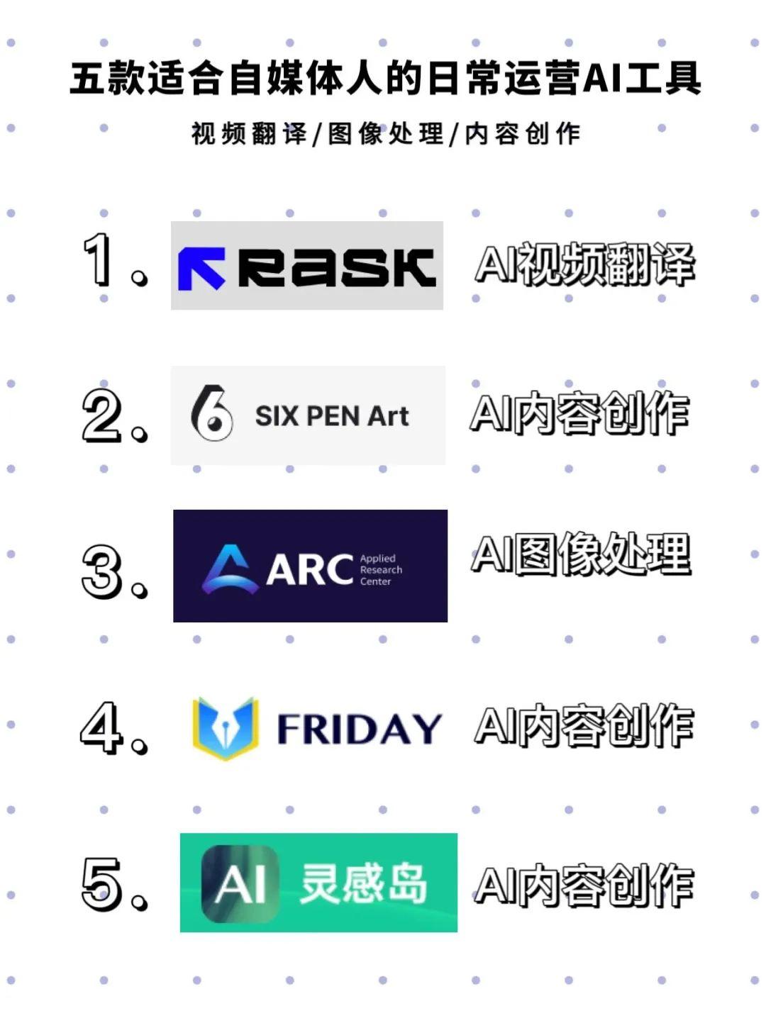 ai文案创作免费软件哪个好：比较各款软件优劣与适用性