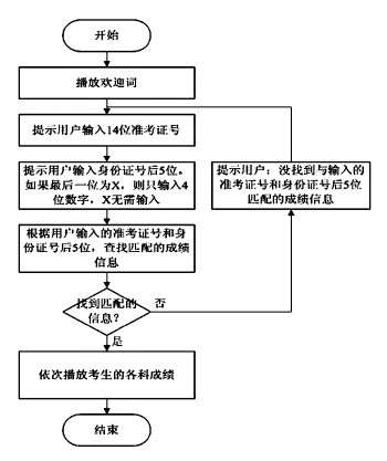 慢病随访电话怎么说：完整电话随访流程指南