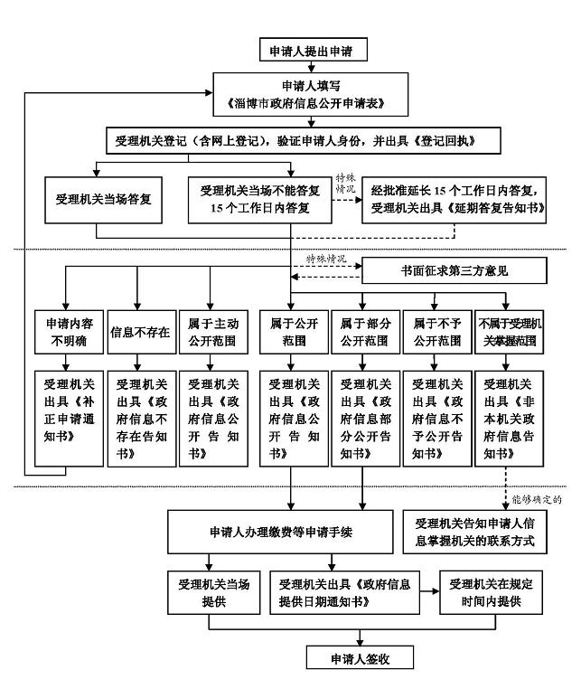 慢病随访电话怎么说：完整电话随访流程指南