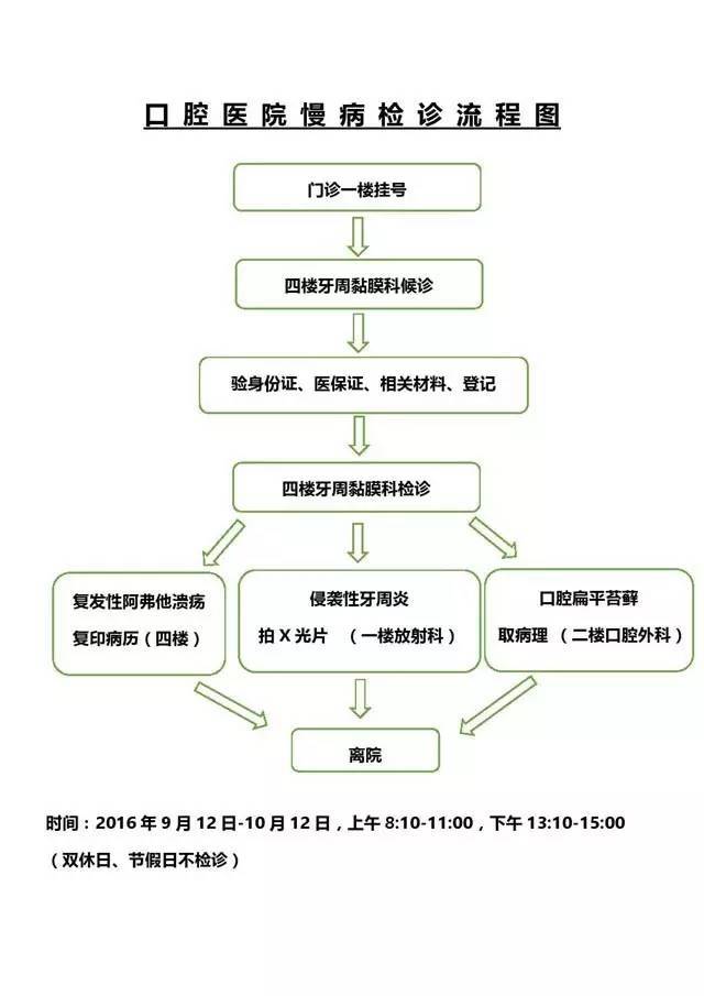 慢病随访电话怎么说：完整电话随访流程指南