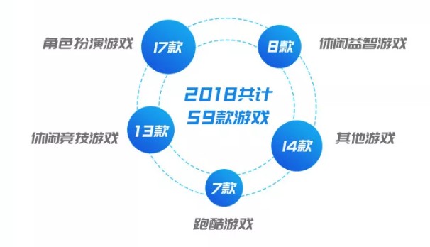 科技赋能：一站式游戏创作与开发平台