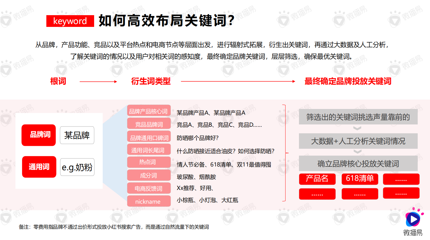 小红书文案创作全攻略：从标题到内容，解锁高互动性与爆款秘诀