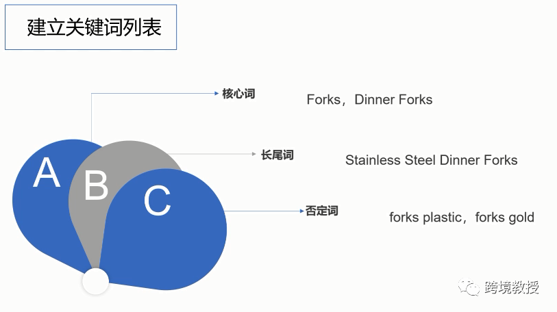 AI爱心云花文案英文翻译指南：全面覆相关关键词与问题解析