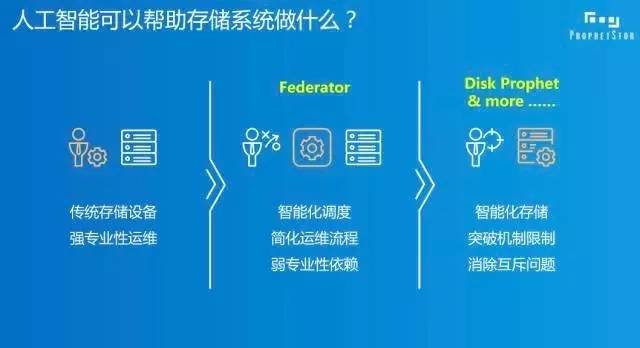 智能AI生成综合分析报告：全面覆用户需求的关键数据与洞见解读