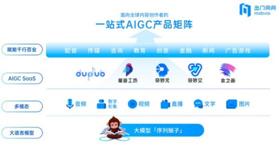 AI创作助手：全能写作专家，一键解决文章创作、编辑与优化需求