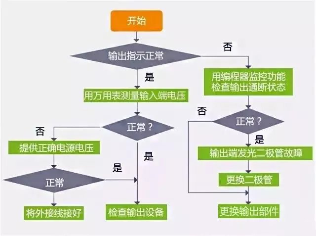 AI创作家编程助手使用故障排查：常见问题及解决方法一览