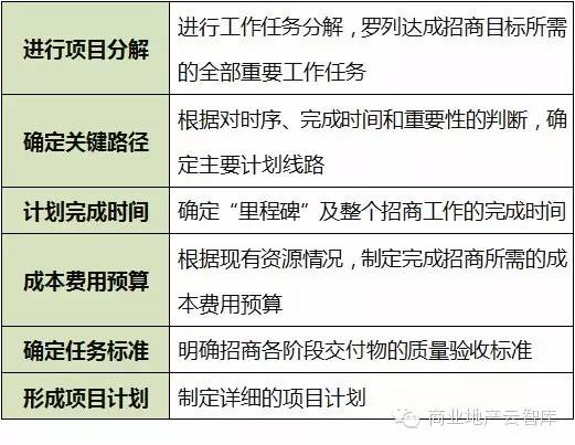 掌握AI广告文案写作技巧：分析模板怎么写的方法与步骤