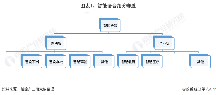 ai智能语音是什么意思：介绍、技术、与普通语音区别及一览