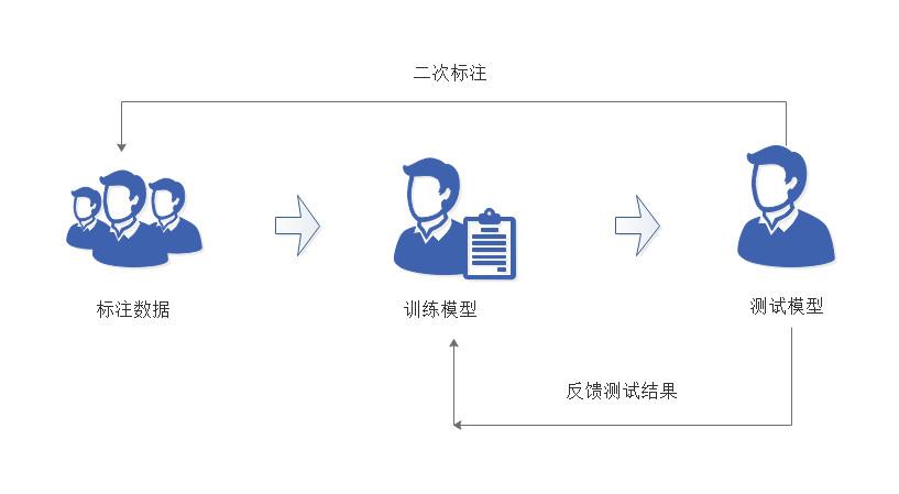 ai标注尺寸工具怎么找出来：在哪及使用方法详解