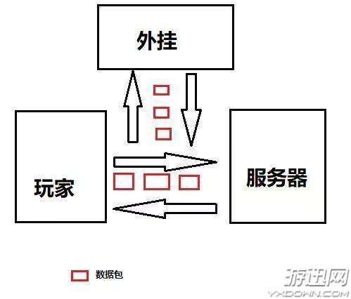 揭秘作弊原理：AI外挂如何在游戏中实现FPS作弊