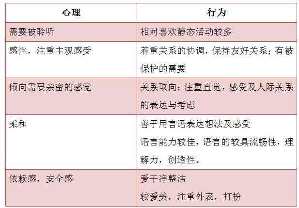 全面解析爱关键词：涵情感、心理学、关系维护等多角度搜索指南