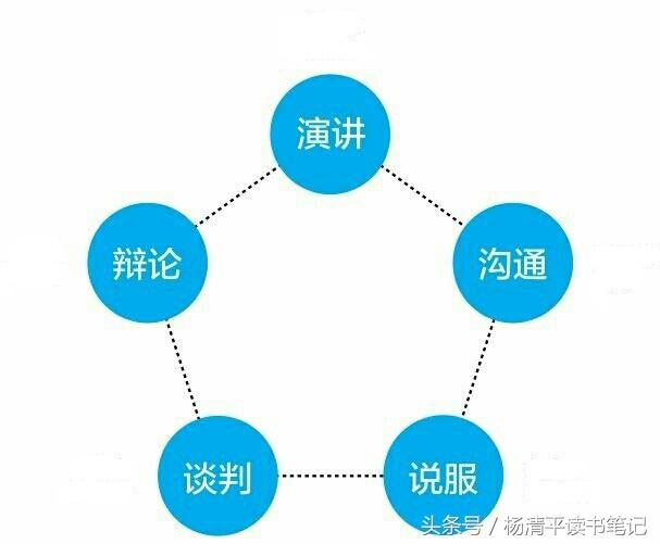 深入解析五维话术：全方位掌握沟通、说服、谈判、演讲与辩论的艺术