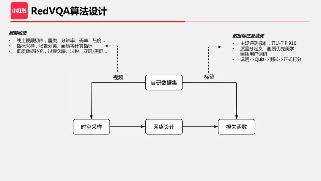 ai写作是什么意思：原理、算法与定义解析