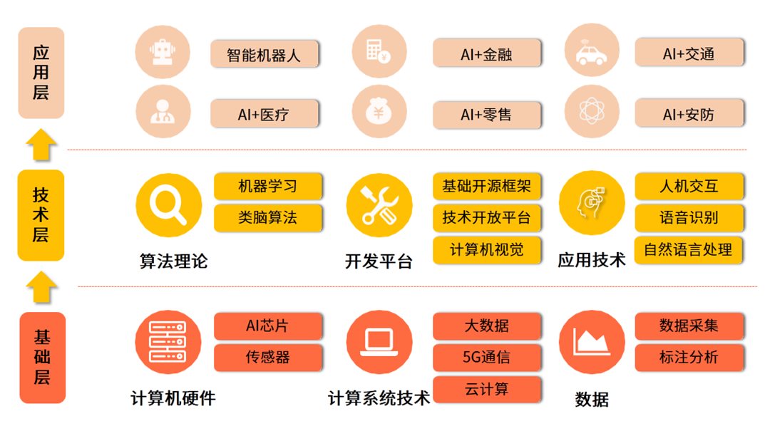 深入解析AI写作原理：涵技术架构、应用场景与未来发展趋势