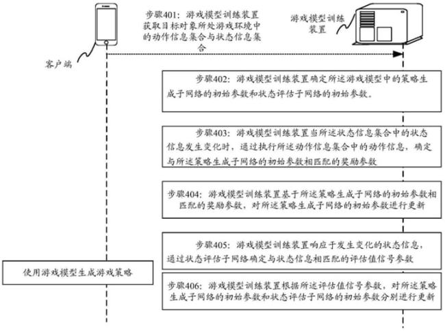 ai写作训练计划