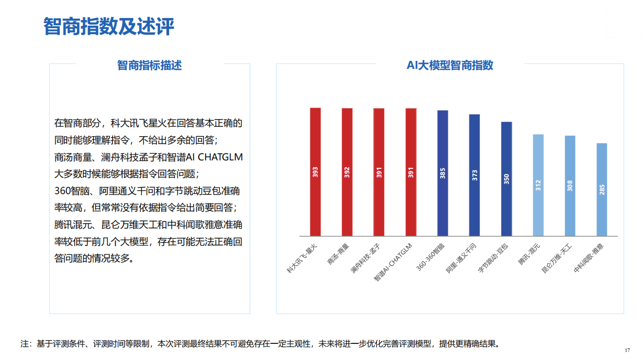 2023年度智能AI写作与英语翻译软件横向评测：功能对比、性能排名及用户指南