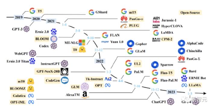 详解AI语料创作全流程：从数据收集到模型训练与应用指南