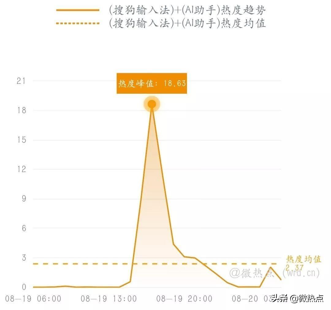 详细指南：如何彻底关闭和取消输入法中的AI助手功能