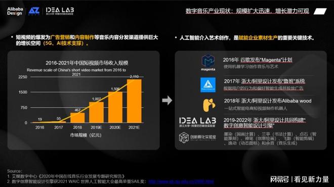 人工智能驱动的数字编排与创意设计综合解决方案