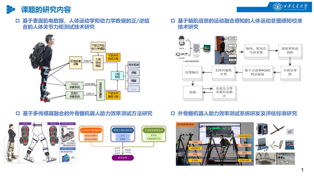 人工智能辅助智能体监测系统应用分析研究报告