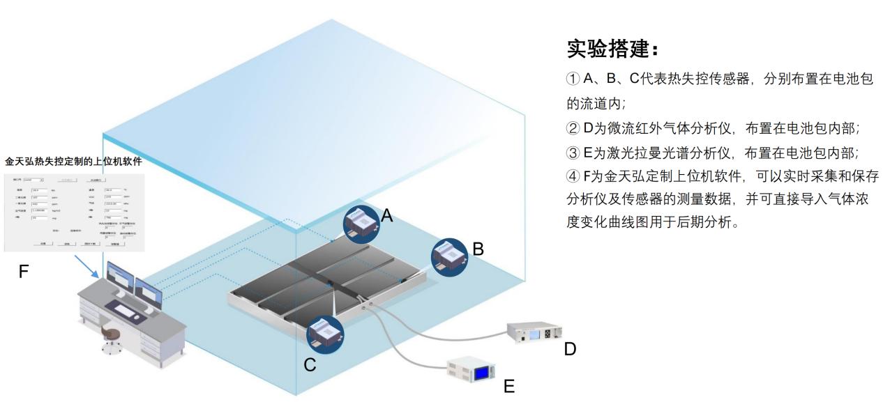 AI体检测技术：从原理到应用，实验报告及智能体检测仪与机器人解析