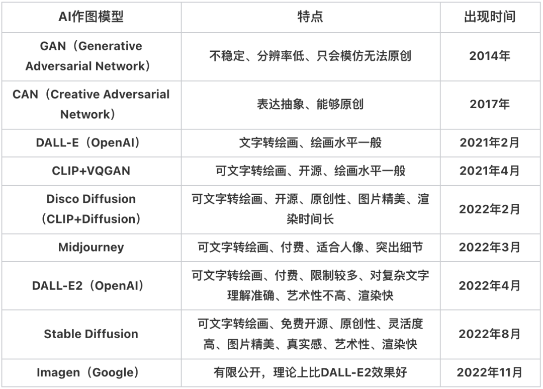 ai创作模型网站有哪些：类型、软件一览