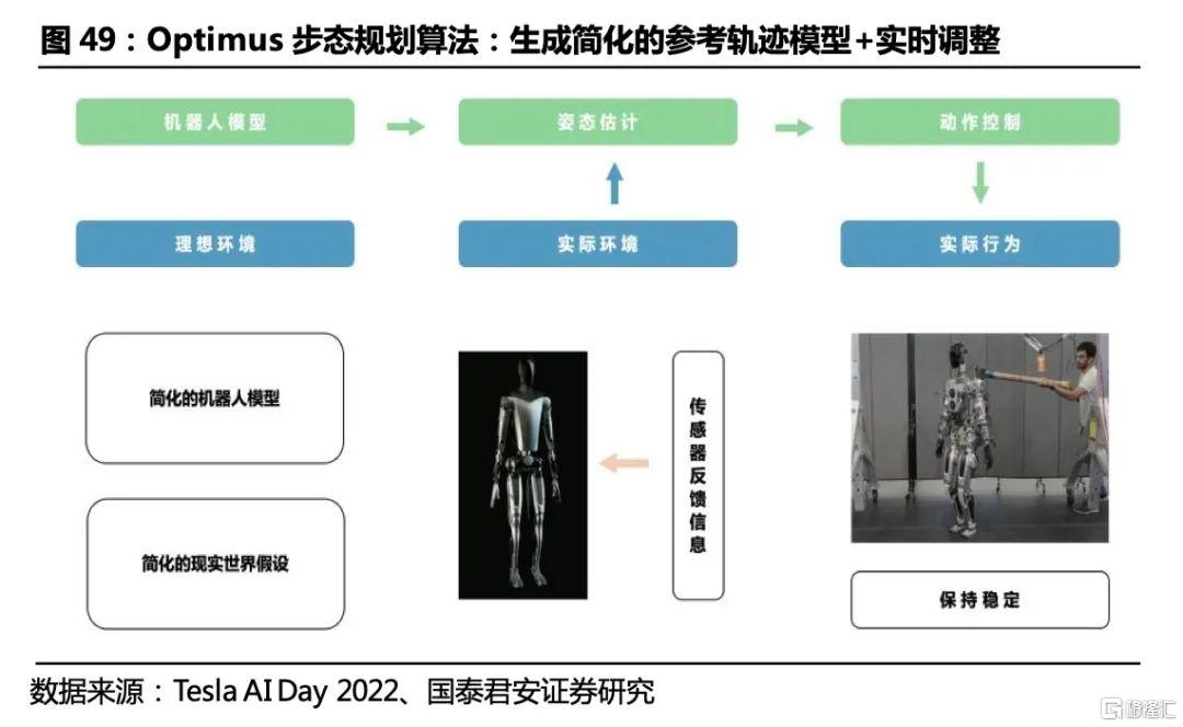 人工智能模型设计与优化：涵构建、训练、应用及前沿技术解析