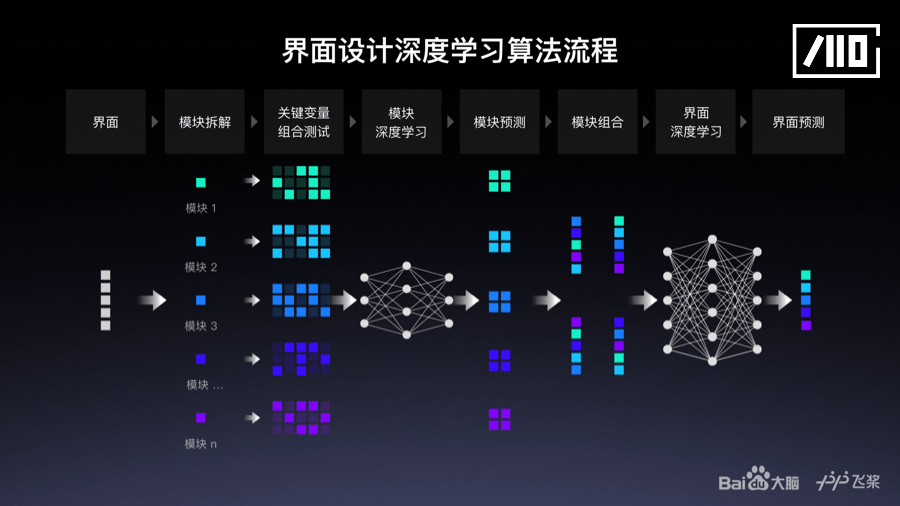 AI设计网站：更优界面体验、清华推荐与市场研究报告