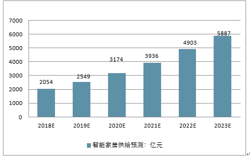 人工智能行业应用调研报告范文：全面调查与行业应用分析报告文库