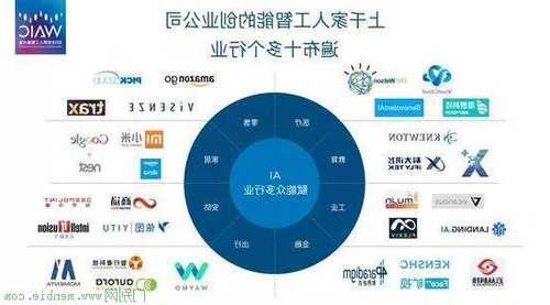 AI公司愿景：探秘领先AI企业简介、行业巨头标识及发展图