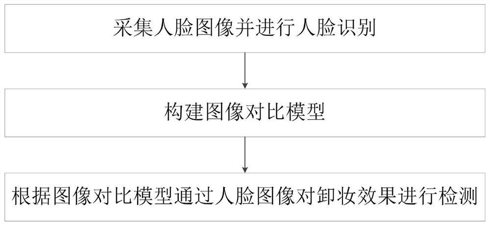 人脸识别与换脸技术下的人像修复案例综合分析报告