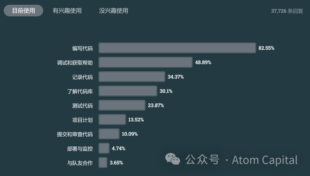 ai做市场调研报告的软件盘点：哪些软件可用、名称及推荐选择