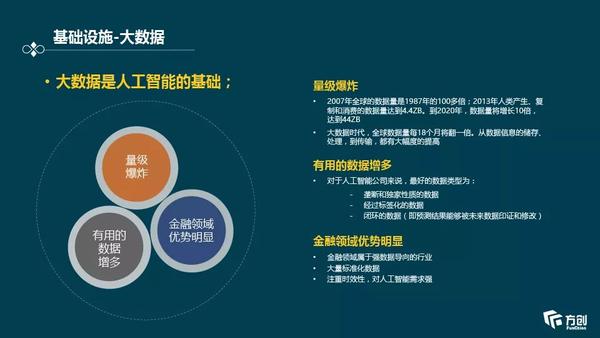 全方位解读：AI人工智能行情报告编制指南与关键要素分析