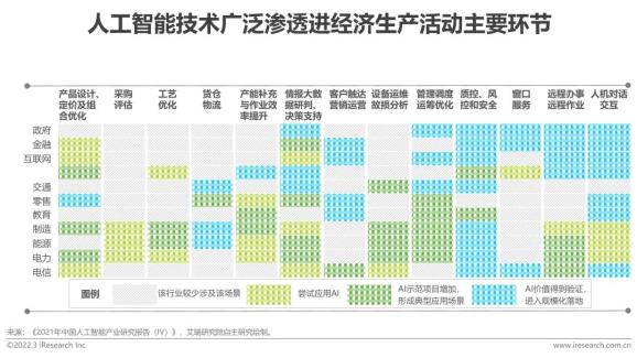 中国ai治理报告最新消息查询官网及网站