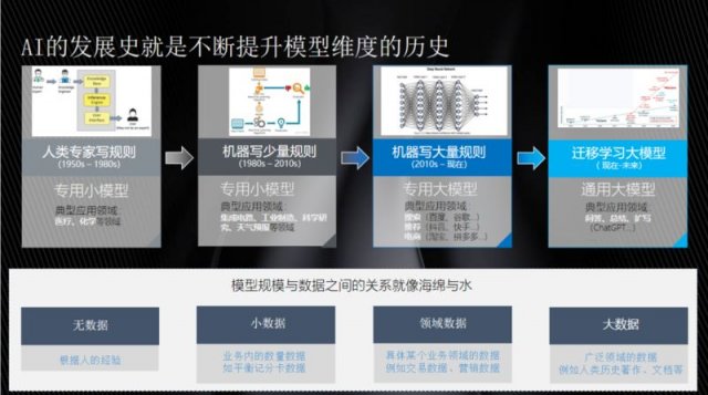 深度解析：AI无法完全替代人类的全方位原因探究