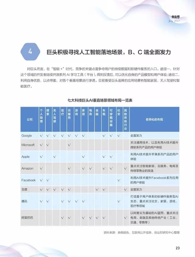 ai人工测试报告